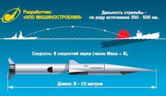 Новые особенности российских бомбардировщиков 