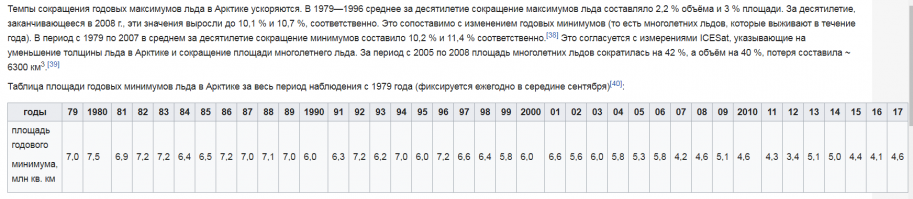 Боятся нужно жителям островов и прибрежных государств, типа Голландии которая по заверению учёных почти 100% уйдёт под воду. Не в одну секунду естественно!