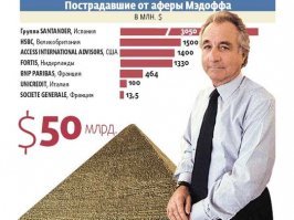 Рыночная капитализация не обязательно отражает реальное состояние дел в акционерной компании, поскольку цена акций зависит от ожиданий будущих прибылей и от спекуляций. Например, в конце 1990-х рыночная капитализация многих Дотком-компаний достигала миллиардов долларов, при том, что эти компании не только не приносили прибыли, но зачастую не имели вообще никаких продаж.

Иными словами, рыночная капитализация   цена, в которую рынок оценивает компанию на основании последних сделок с акциями.

Для тех кто в танке))) Рыночная капитализация это не значит что именно на суммму 100 млрд. Тесла произвёл товара, это не стоимость его производственных помещений, оборудования и т.д.
Это мыльный пузырь! Основанный на О-Ж-И-Д-А-Н-И-Я-Х хомячков.Которые будут уверены что в Будущем компания Маска заполонит ВСЕ рынки мира своей продукции.
 А ожидание подпитывается рекламой и пиз.ежом))) 

И Маск судя по всему идёт по стопам своего идейного вдохновителя Бернарда Мейдоффа!