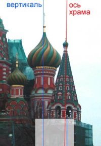 Звонница на Василии Блаженном.
В науке и жизни в конце 70-х прочитал первый раз.