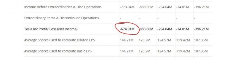 похоже ответа не будет. 
на картинке из твоей ссылки, последние данные за 2016-й год. Прибыль компании -674.91 миллионов долларов.