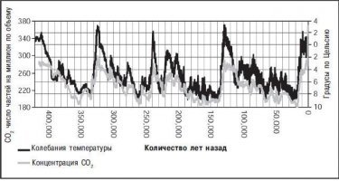 "Температура на планете Земля с момента ее образования только падает!"
В каком месте?