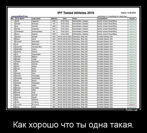 «Принцесса штанги»: ребята, за медали в Пхенчхане вас будут презирать!