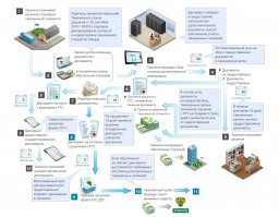 Таможенная стоимость товара! Во блин! и еще +30%. Хорошо, что у меня нет таких денег!