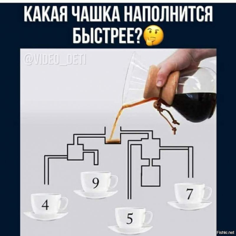 Будте внимательны с ответом!;)