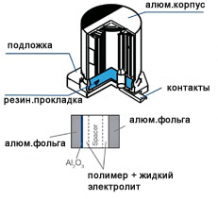 Какие бывают конденсаторы? Типы конденсаторов, их характеристики