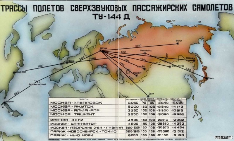 я конечно не экономист, но по моему мы это уже проходили.
даже европа от конкорда отказалось из за убыточности.