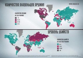 Как написать закон для русского человека?