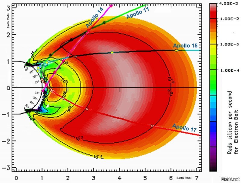 Да, у MSL запуск 26 ноября 2011, на графичке нет поясов ван Аллена, но по ним и "Аполлоны" прошлись мимо, если ты так уж веришь этому тупому америкашке-говноежке Билли Кайзингу и его последователям ))