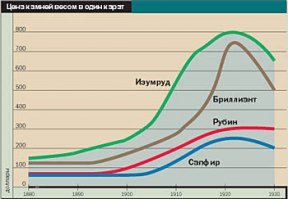 Чтобы насинтезировать равное количество товарных алмазов из трубки? Ой не думаю.

Синтепоновые будут дешеветь, да, а натуральные останутся в цене за неповторимость изъянов )) 
Гидротермальные изумруды уже давно на голову выше по качеству природных. Однако цены на природные изумруды никуда не делись.