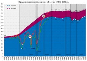 Вот вам график.