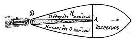 >>проект Циолковского 1903 год

Ой насмешил, дурачок, и ты, прилепивший к портрету Константина Эдуардовича королёвскую Р-7 "Спутник" тут кого-то учишь истории космонавтики?
Молчи уже, юморист, так опозориться... Это уметь надо! ))
Вот ракета Циолковского: