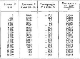 Как погиб экипаж стратостата "Осоавиахим-1" (1934 год СССР)