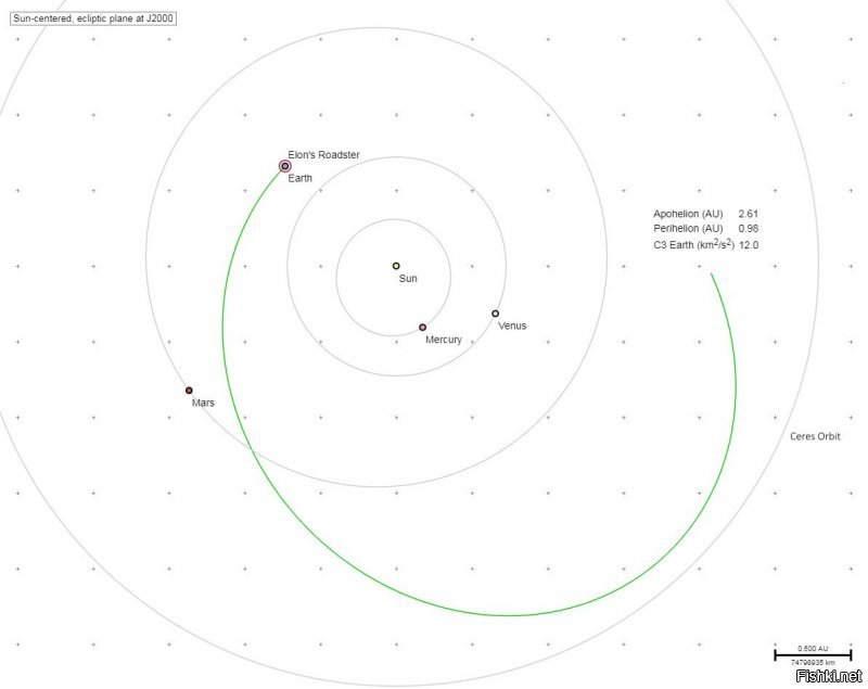 А вот и орбита