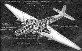 Это был пример советского краудфандинга, запущенного Михаилом Кольцовым в журнале "Огонёк" - за год собрали больше 6 млн. рублей (!)
Всегда удивляли каюты внутри крыла.