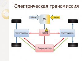 А я за электромеханическую трансмиссию.