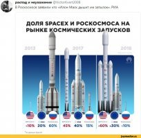 Лучшие фотографии и видеоролики запуска сверхтяжелой ракеты Falcon Heavy