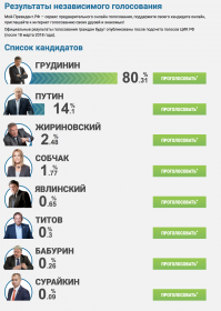 В бюллетене для грядущих выборов кто-то заметно выделяется: бурная реакция интернета
