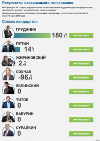 вот правильная инфографика