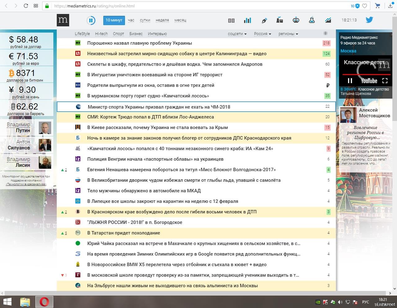 Соцсети mediametrics свежие котировки новостей
