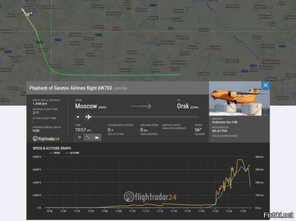 Интерфакс  сообщает, что очевидцы видели, как падал горящий самолет.  Шансов выжить у членов экипажа и пассажиров не было ,   заявил агенству источник.

Как сообщал  Ридус , 11 февраля около 15:00 СМИ стали сообщать об исчезновении с радаров самолета Ан-148 авикакомпании  Саратовские авиалинии , следовавшего рейсом из 6W 703 из московского аэропорта Домодедово в Орск.

На интернет сервисе Flightradar24 трек этого рейса выглядит следующим образом. Прямо перед потерей сигнала самолет за минуту снизился с 1900 до 975 метров.