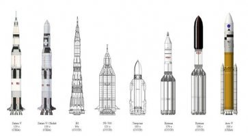 Сверхтяжёлый носитель для лунной программы США, создававшийся в одно и то же время на том же самом технологическом уровне, что и носители Н-1 (4 аварийных пуска) и УР-700 (отменена) для советской лунной программы, аналогичного класса грузоподъемности.
Можете как-то яснее задавать вопросы?