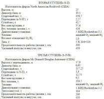А что, много сейчас пилотируемых пусков, чтобы говорить о текущем моменте? Такси "Союз" да китаёзы раз в пятилетку на своём "Священный челн"-е?
Что не так с "Сатурн-5"?