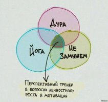 К слову о женских тренингах