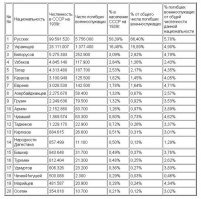 Сохранена у меня вот такая табличка, давно уже. Не помню откуда взял. За точные данные не ручаюсь, но есть о чем задуматься