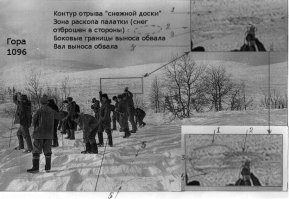 Всё что надо знать о гибели группы Дятлова.

1. Подрезали снег при установке палатки.
2. Палатку вместе с ребятами придавило сполжим пластом снега.
3. Из опасения попасть под второй сход ушли с опасного места как можно скорее.
4. Замерзли.

Остальное РенТВ!