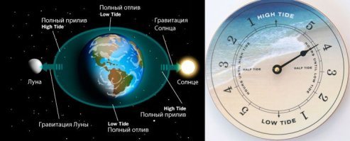 Специально для вас.