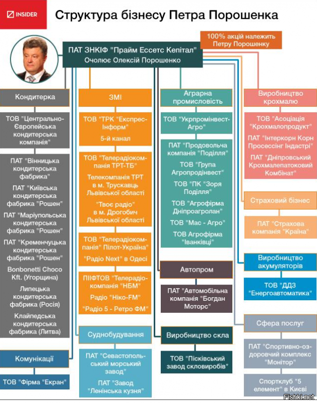 Воин АТО , помни , ты защищаешь бизнес империю Порошенко .