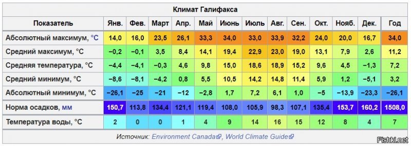 Каулбек — остров с особняком в Канаде, который может стать вашим за 7 миллионов долларов