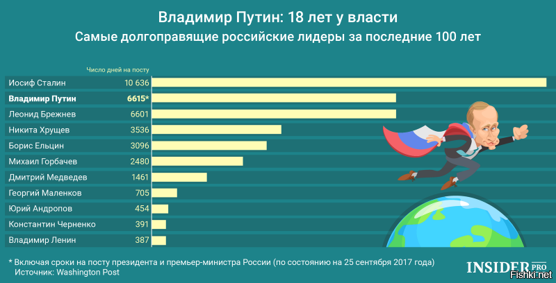 Ельцин был у власти всего восемь лет. Путин уже восемнадцать лет. И еще баллотируется. Любого менеджера, который через восемнадцать лет своей работы, в ошибках обвиняет предшественника, отправили бы на принудительный "заслуженный" отдых.  18 лет, даже в масштабах государства, это целая эпоха. Ельцин, Навальный, Госдеп, Коррупция, Народ, жаждущий халявы. Кого бы еще обвинить?