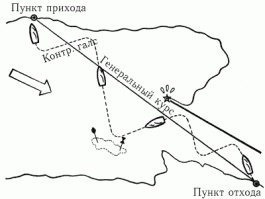 А чо заминусовали?
Совсем навстречу не получится, но галсами вполне.