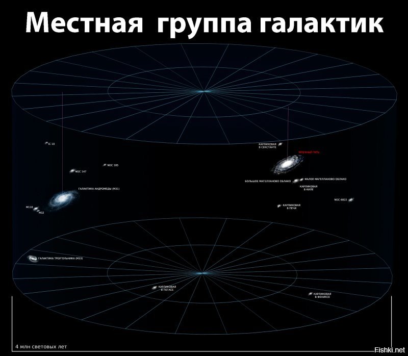 Галактику Треугольника М33 под Андромедой видно?