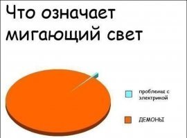 "Сразу после начала съемок в фильме "Шкатулка проклятия" с Джеффри Морганом стали происходить странные вещи. В комнате внезапно становилось холодно, взрывались лампочки, а однажды на съемочной площадке сгорел совершенно не огнеопасный склад -как было заявлено потом, из-за проблем с электричеством. Вообще проблемы с электрикой преследовали актера во время съемок - все они, конечно, имели логичные объяснения, но под конец он почему-то не хотел в них верить."

Морган не привык к этому, что ли?)))
