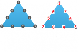 На вторую задачу у меня получился немного другой ответ. Задачу на внимательность я не прошла (