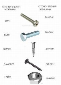 Чем занимаются люди, которым скучно на работе?