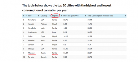 И с каких пор в России ЧАСТИЧНО разрешено употребление МарьИвановны ?