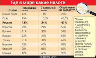 Боюсь спросить,разумные это какие?