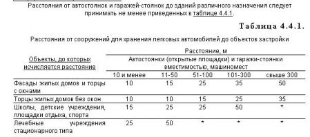 Есть правила парковки и есть нормативы по организации парковки возле жилых домов, четко написано что авто должно быть не ближе 10и метров от жилого здания, исключения делаются только при наличии определенного знака разрешающего парковку.