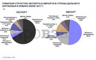 Ну, что ж, соглашусь, называть вещи своими именами - это очень не патриотично. Ведь картинка получается не благостная. Отсюда патриот делает вывод, что этот человек - вражина лютая и не достоин жить среди берёзок.