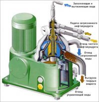 Один из промышленных методов.