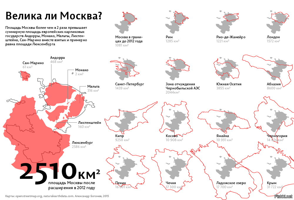 Сравнение площади территорий стран. Площадь Москвы в сравнении. Сравнение размеров городов.