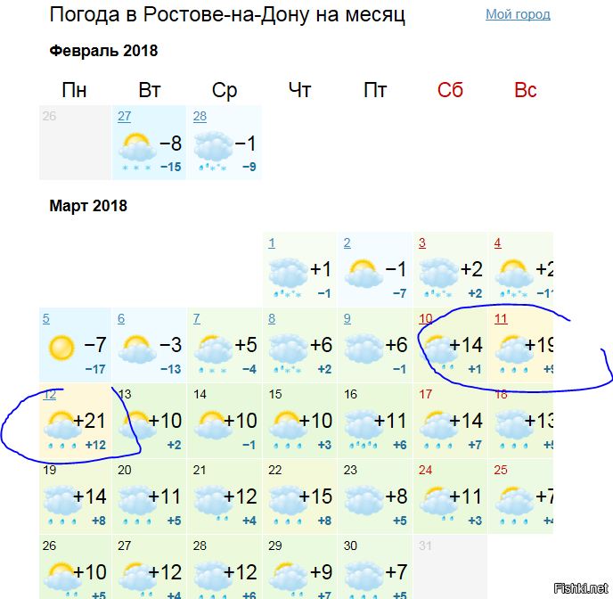 10 дней ростов. Погода в Ростове-на-Дону. Погода в Ростове. Погода вростовеенадону. Погода в Растовена-Дону.