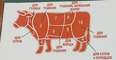 Вместо тысячи слов!