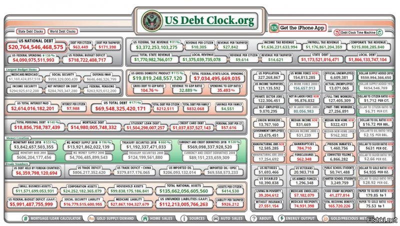 Счетчик внешнего долга США,  онлайн.