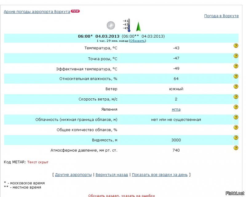 Это было весною, в зеленеющем марте...  Ну а сегодня всего -19...Глобальное потепление ети его...