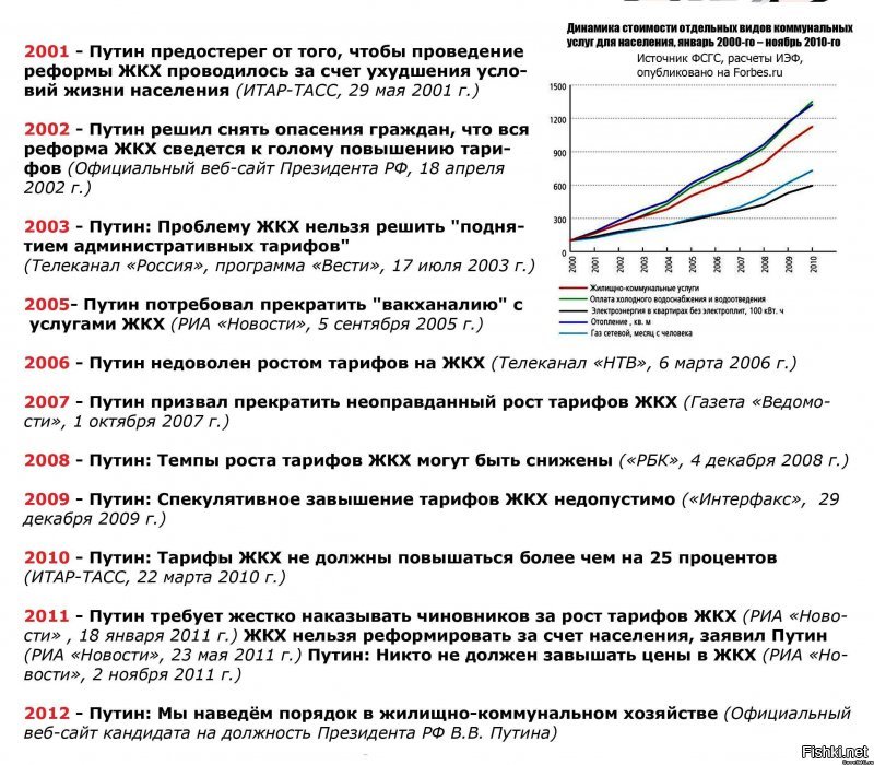 Не, ну если уж сам Путин пообещал, то по любому проблема будет решена...